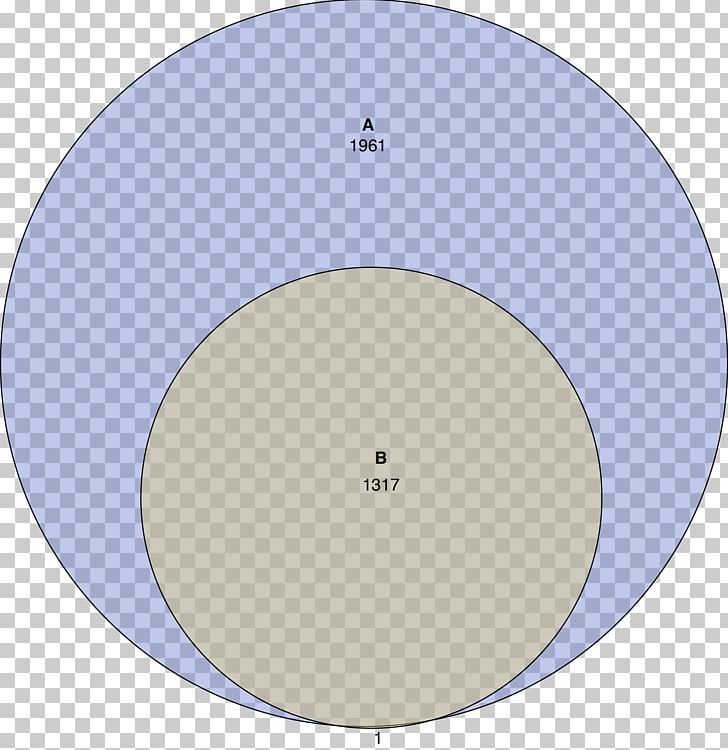 Venn Diagram Circle Visualization Element PNG, Clipart, Angle, Area, Business, Circle, Diagram Free PNG Download