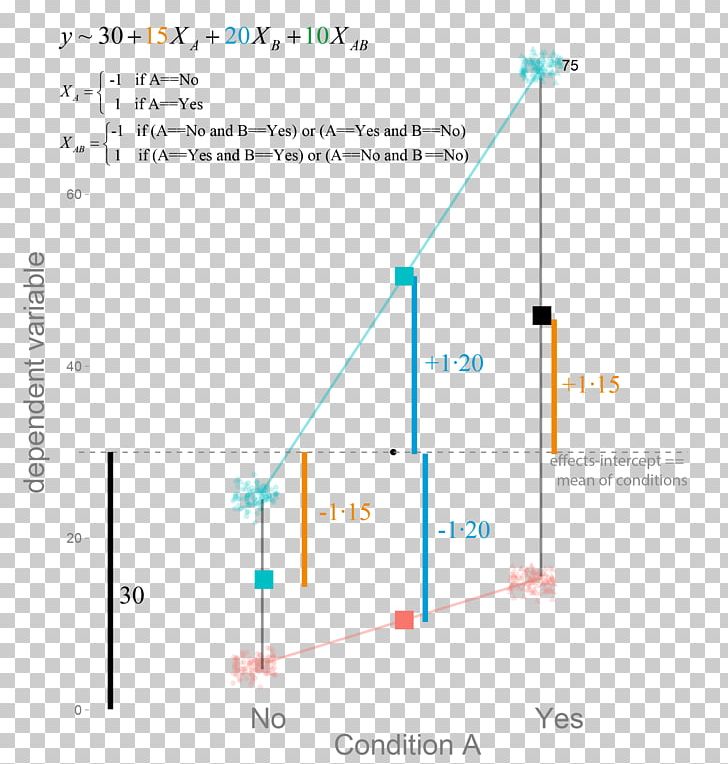 Computer Programming Computer Mouse Science Variable PNG, Clipart, Angle, Area, Computer, Computer Keyboard, Computer Mouse Free PNG Download