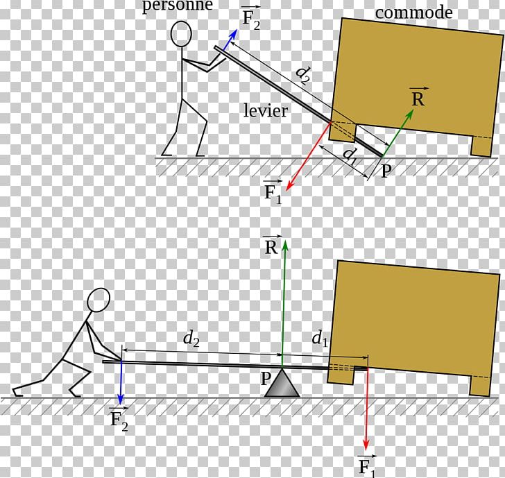 Lever Simple Machine Physics Mechanics Statics PNG, Clipart, Angelpunkt, Angle, Area, Diagram, Force Free PNG Download