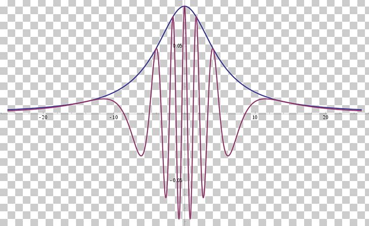 Angle Pattern PNG, Clipart, Angle, Art, Diagram, Joint, Line Free PNG Download