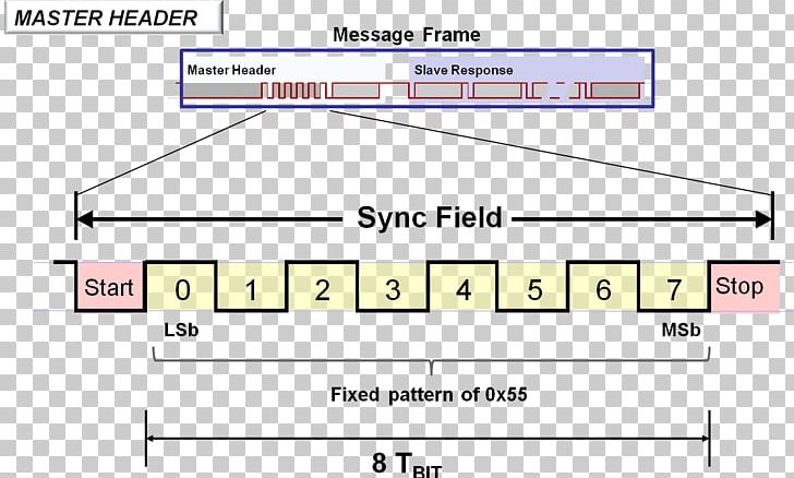 Frame Serial Peripheral Interface Bus Header Document Bit PNG, Clipart, Angle, Area, Bit, Checksum, Data Free PNG Download