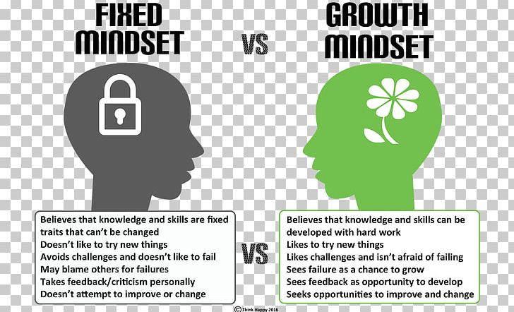 Mindset: The New Psychology Of Success Teacher Student Education PNG, Clipart, Area, Behavior, Brand, Communication, Conversation Free PNG Download