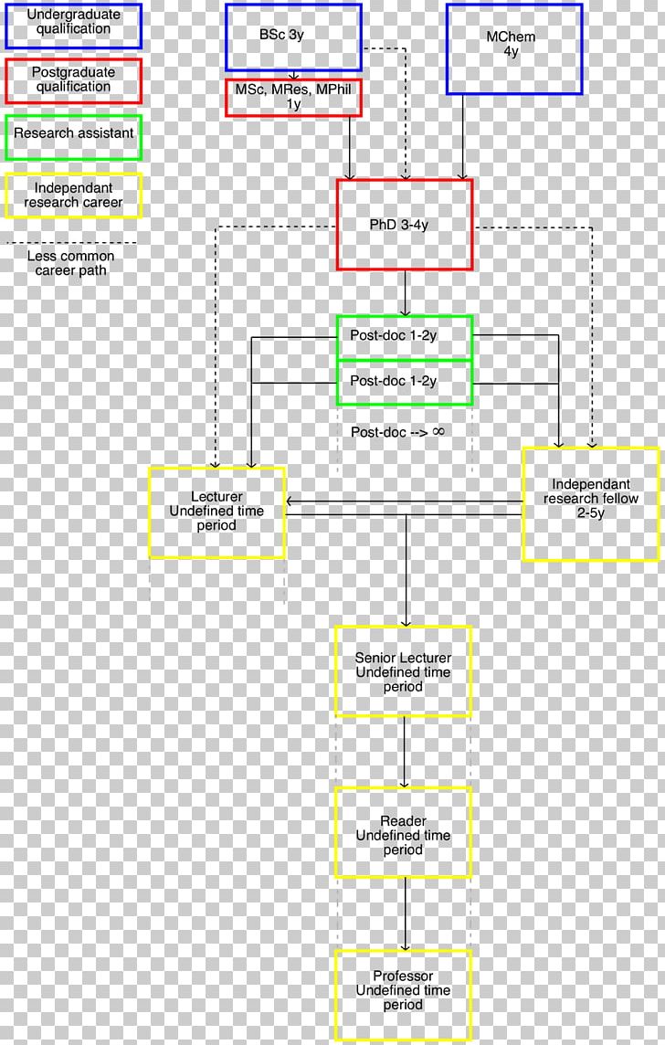 Paper Line Organization Angle PNG, Clipart, Angle, Area, Diagram, Line, Organization Free PNG Download