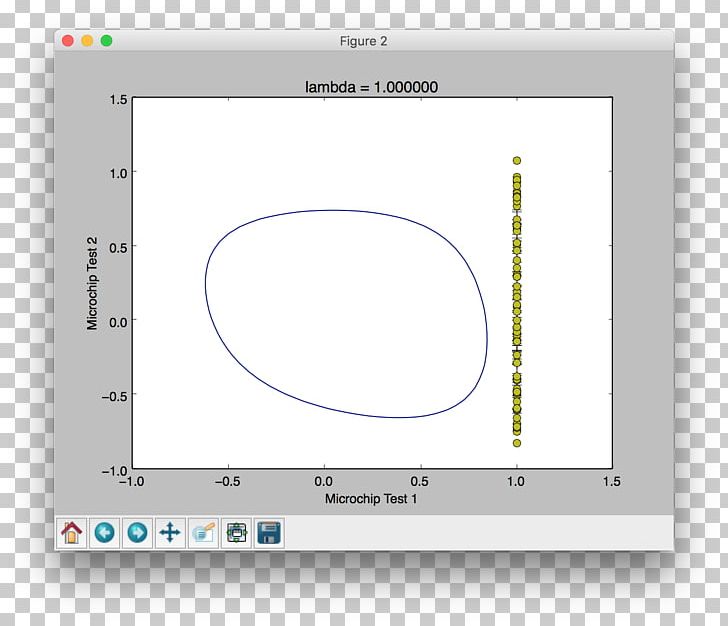 Scikit-learn Matplotlib Python Linear Regression PNG, Clipart, Angle, Artificial Neural Network, Boosting, Brand, Circle Free PNG Download