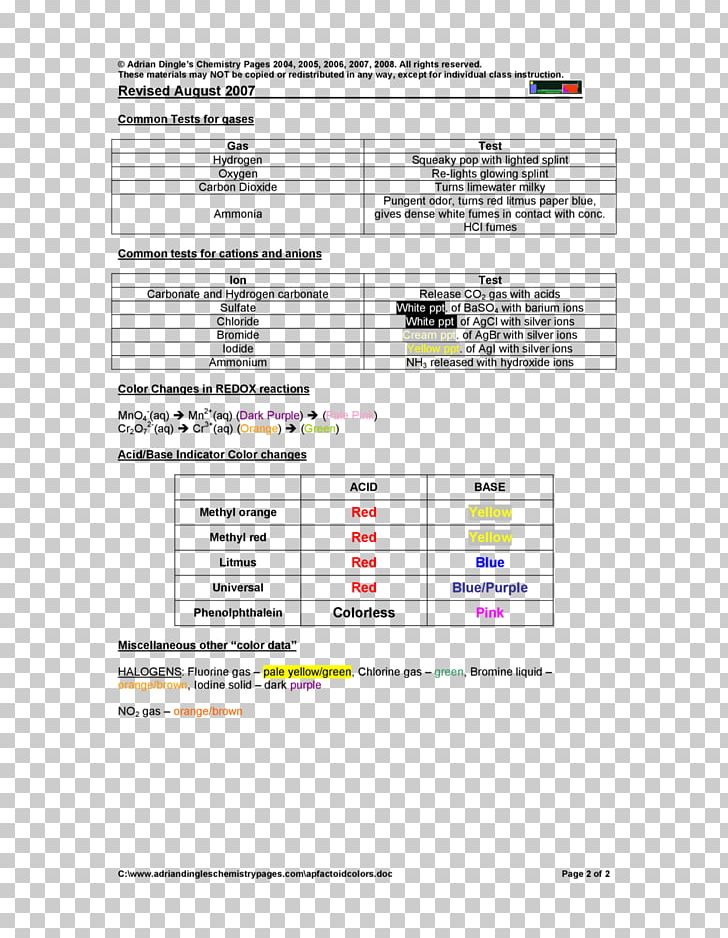 Chemistry Gas Permanganate Ammonium Carbonate Bromine PNG, Clipart, Acid, Ammonium, Ammonium Carbonate, Area, Bromine Free PNG Download