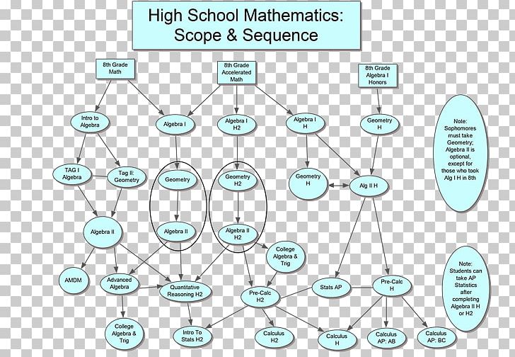 National Secondary School Secondary Education Student Mathematics PNG, Clipart, Angle, Area, Circle, Communication, Curriculum Free PNG Download