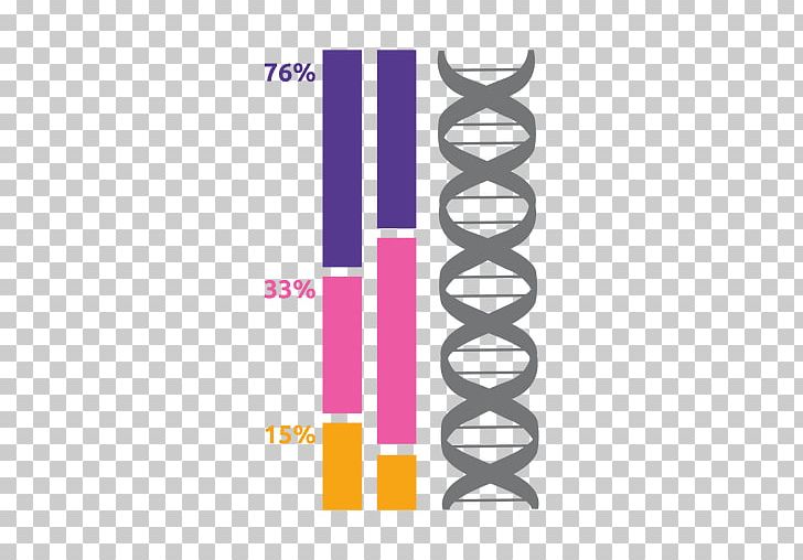 Nucleic Acid Double Helix DNA PNG, Clipart, Angle, Brand, Dna, Graphic Design, Helix Free PNG Download