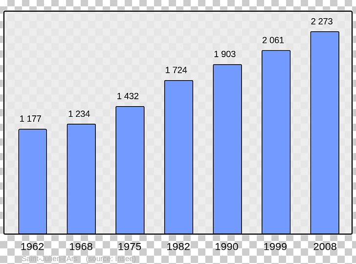 Wikipedia Arpajon Population Cère Le Boulou PNG, Clipart, Angle, Area, Arpajon, Blue, Brand Free PNG Download