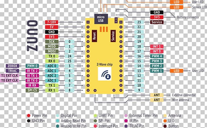Z-Wave Arduino Home Automation Kits Pinout Sensor PNG, Clipart, Arduino, Arduino Uno, Area, Brand, Communication Protocol Free PNG Download