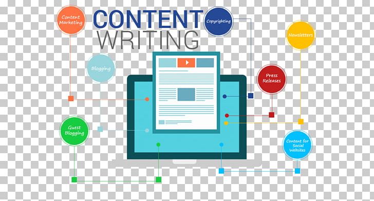 Website Content Writer Content Writing Services Digital Marketing Business PNG, Clipart, Area, Brand, Business, Communication, Content Free PNG Download