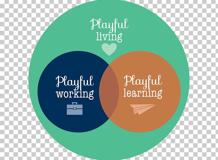 Game Play Digital Media Learning Logo PNG, Clipart, Brand, Circle, Counterplay Games, Digital Media, Doctor Of Philosophy Free PNG Download