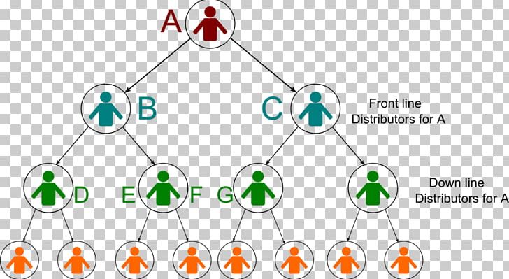 Binary Plan Multi-level Marketing Business Plan PNG, Clipart, Angle, Area, Binary Number, Binary Plan, Business Free PNG Download