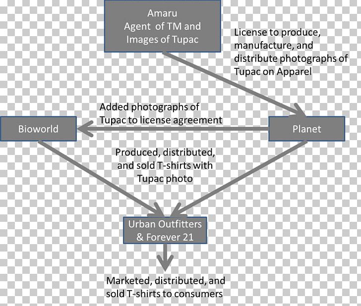 Document Line Organization Angle PNG, Clipart, Angle, Area, Art, Brand, Diagram Free PNG Download