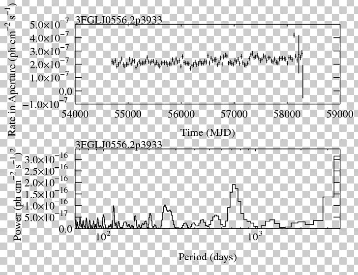 Light Curve Recycling Waste Management Programa De Reciclaje En Japón Hazardous Waste PNG, Clipart, Angle, Black And White, Brand, Combustibility And Flammability, Diagram Free PNG Download