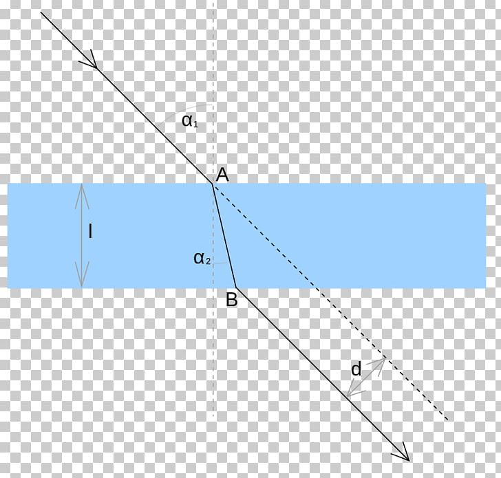 Refraction Light Planplatte Optics Interface PNG, Clipart, Angle, Area, Circle, Diagram, Dnes Free PNG Download