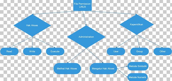 Diagram Computer Network Wireless Microsoft Visio Data Transmission PNG, Clipart, Angle, Assalamualaikum, Brand, Communication, Computer Hardware Free PNG Download