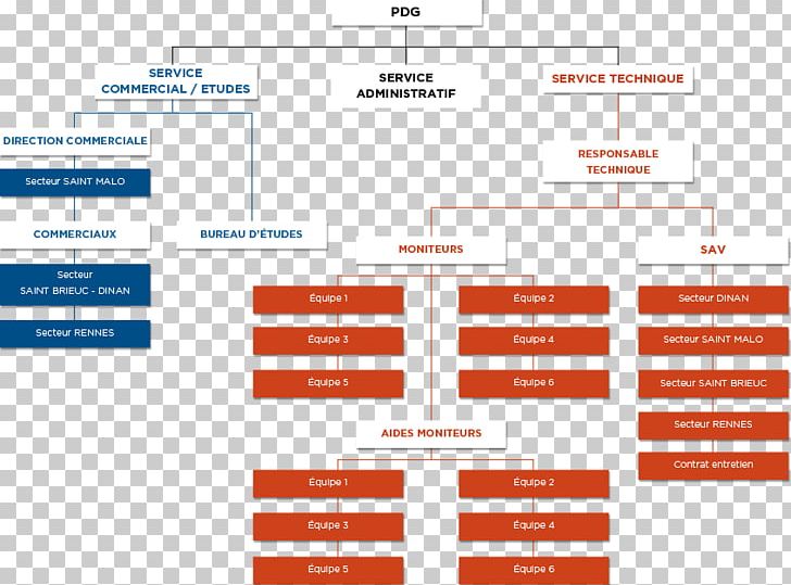 Organizational Chart Afacere Diagram Saint-Brieuc PNG, Clipart, Afacere, Area, Banquette, Boulangerie, Brand Free PNG Download