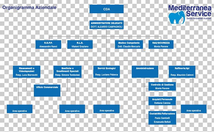 Organizational Chart Business Azienda Industry PNG, Clipart, Angle, Area, Azienda, Brand, Business Free PNG Download