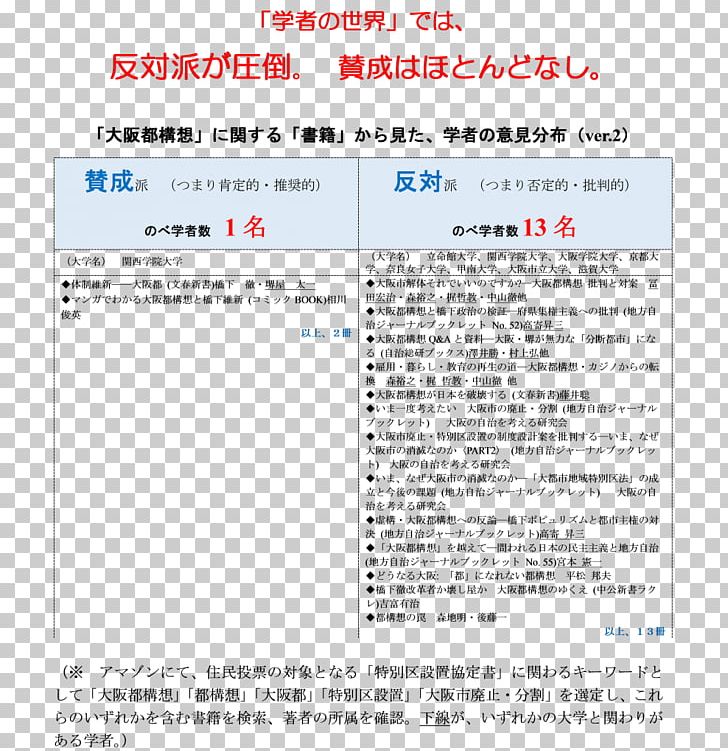 Osaka Metropolis Plan Kyoto University Document Hewlett-Packard PNG, Clipart, All Rights Reserved, Area, Ash Ketchum, Copyright, Document Free PNG Download