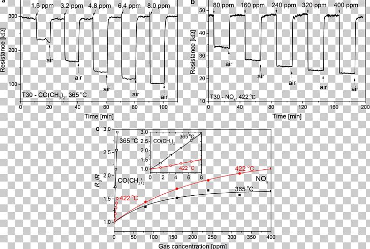 Reduced Gas Gas Detector Desorption PNG, Clipart, Angle, Area, Desorption, Diagram, Dynamic Pattern Free PNG Download