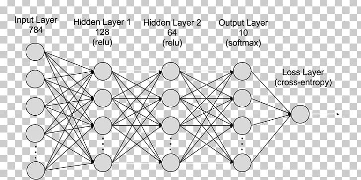 Deep Learning Artificial Neural Network Machine Learning Apache MXNet PNG, Clipart, Amazon Machine Image, Angle, Area, Artificial Intelligence, Artificial Neural Network Free PNG Download