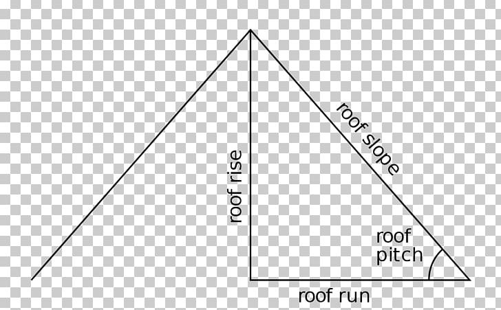 Triangle Point Diagram PNG, Clipart, Angle, Area, Art, Circle, Diagram Free PNG Download