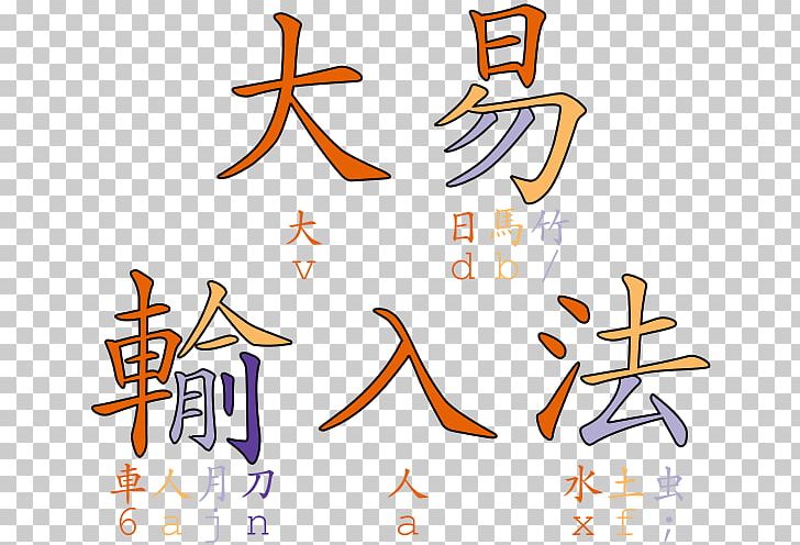 Dayi Method Chinese Input Methods For Computers 注音輸入法 二刻拍案惊奇 PNG, Clipart, Area, Bopomofo, Calligraphy, Chinese Wikipedia, Computer Software Free PNG Download