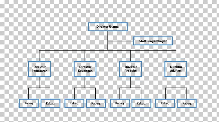 Organizational Structure Line Hubungan PNG, Clipart, Angle, Area, Brand, Computer Icon, Diagram Free PNG Download