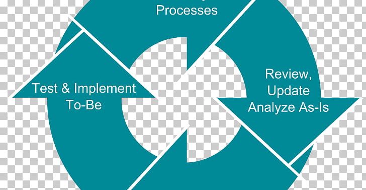 Business Process Reengineering Business Process Management Business Process Modeling PNG, Clipart, Area, Brand, Business, Business, Business Plan Free PNG Download