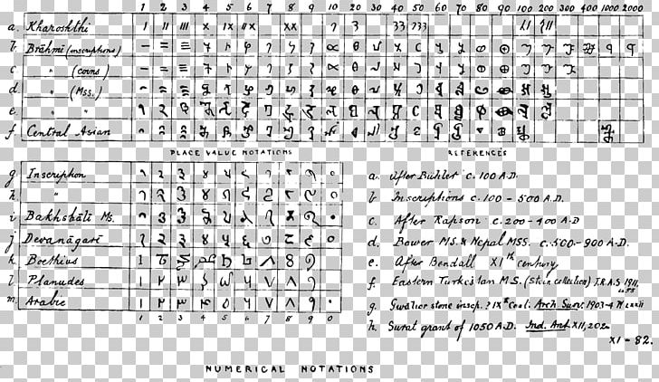 Indian Mathematics Number Mathematical Notation Nonpositional Numeral System PNG, Clipart, Angle, Area, Black And White, Diagram, Document Free PNG Download
