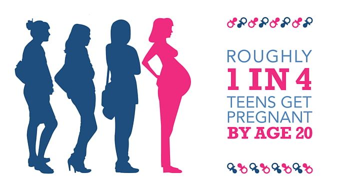 Prevalence Of Teenage Pregnancy Adolescence Woman PNG, Clipart, Adolescence, Area, Birth Control, Blue, Brand Free PNG Download