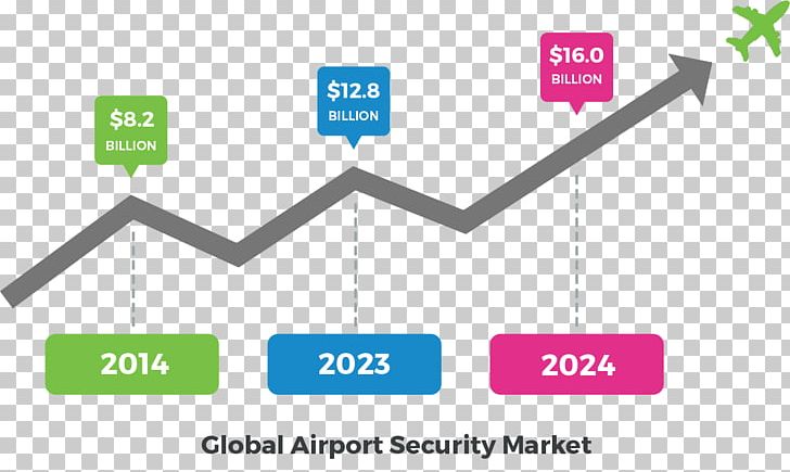 Airport Security San Diego County PNG, Clipart, Airport, Angle, Area, Brand, Business Free PNG Download
