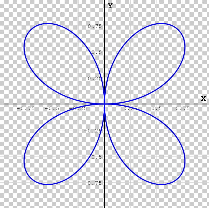 Circle Quadrifolium Algebraic Curve Rose PNG, Clipart, Algebraic Curve, Algebraic Equation, Angle, Area, Circle Free PNG Download
