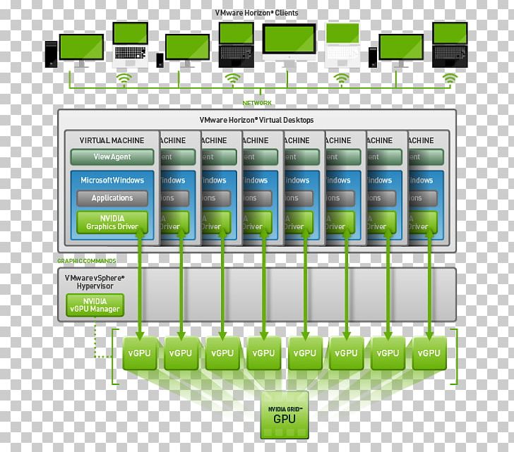 XenDesktop Desktop Virtualization Nvidia Hypervisor Citrix Systems PNG, Clipart, Brand, Citrix Systems, Communication, Computer Software, Desktop Virtualization Free PNG Download