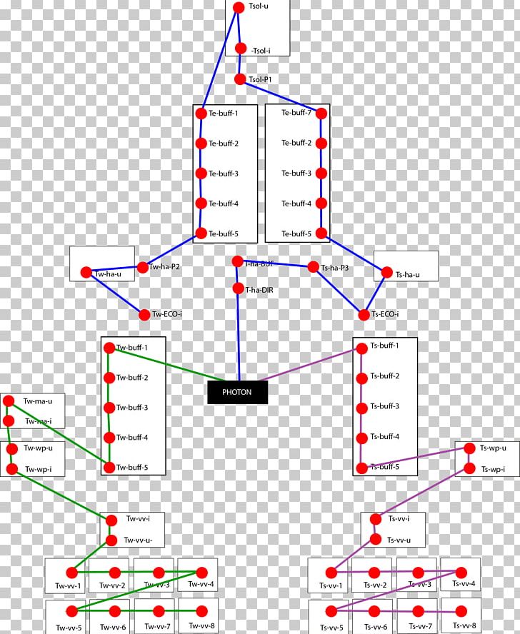 Line Point Angle Organization PNG, Clipart, Angle, Area, Art, Diagram, Line Free PNG Download