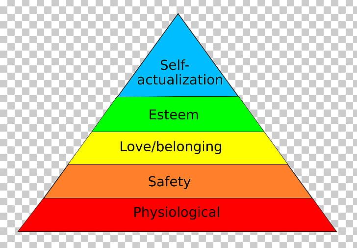 Maslow's Hierarchy Of Needs Psychology Need Theory Motivation PNG, Clipart,  Free PNG Download