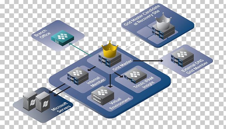 Networking Hardware Passive Circuit Component Electronics Juniper Networks Computer Network PNG, Clipart, Address, Circuit Component, Computer Hardware, Computer Network, Electronics Free PNG Download