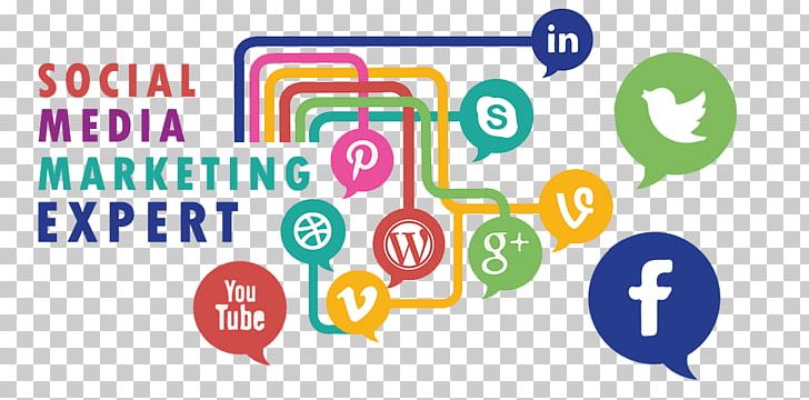 Social Media Marketing Digital Marketing Advertising PNG, Clipart, Area, Brand, Business, Communication, Internet Free PNG Download