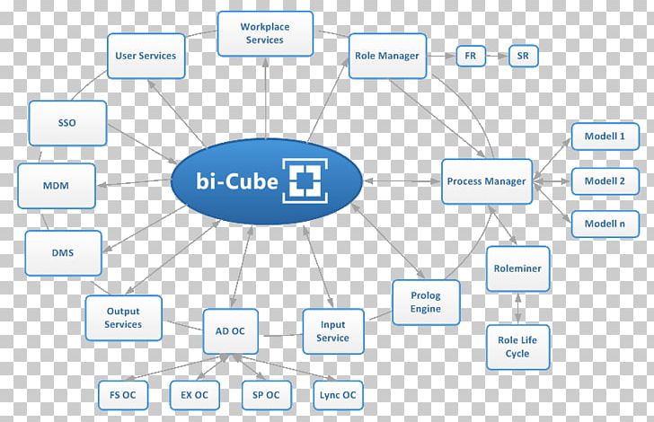 Brand Line Technology PNG, Clipart, Angle, Area, Brand, Circle, Communication Free PNG Download