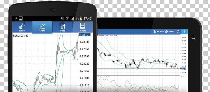 Smartphone MetaTrader 4 Foreign Exchange Market Electronic Trading Platform PNG, Clipart, Android, Binary Option, Communication, Communication Device, Electronic Device Free PNG Download