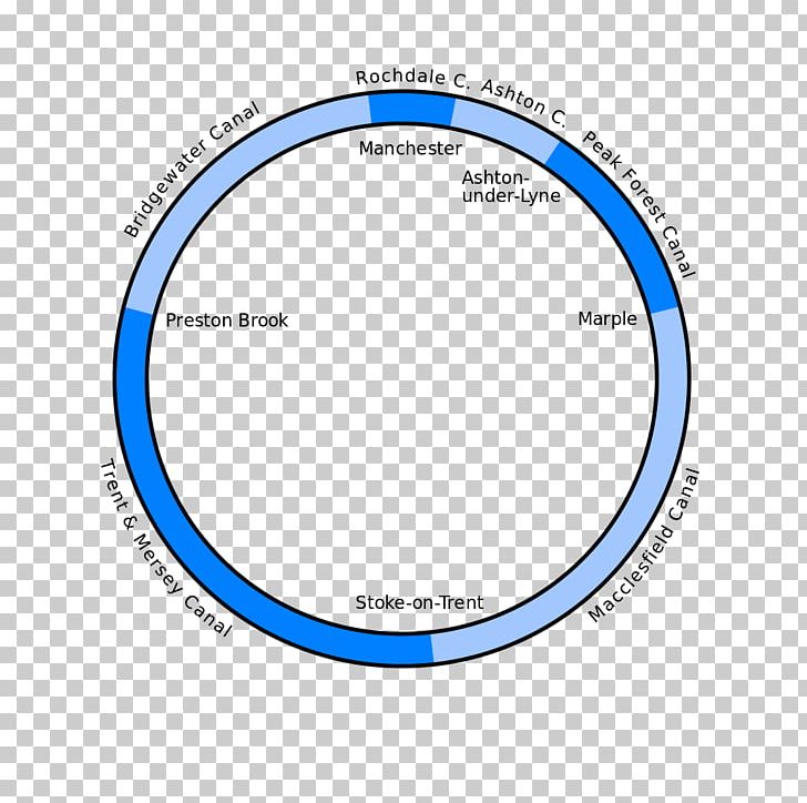 Brand Circle Angle PNG, Clipart, Angle, Area, Brand, Cheshire, Circle Free PNG Download