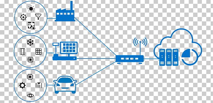 Internet Of Things Narrowband IoT Technology LPWAN PNG, Clipart, Angle, Area, Brand, Circle, Communication Free PNG Download