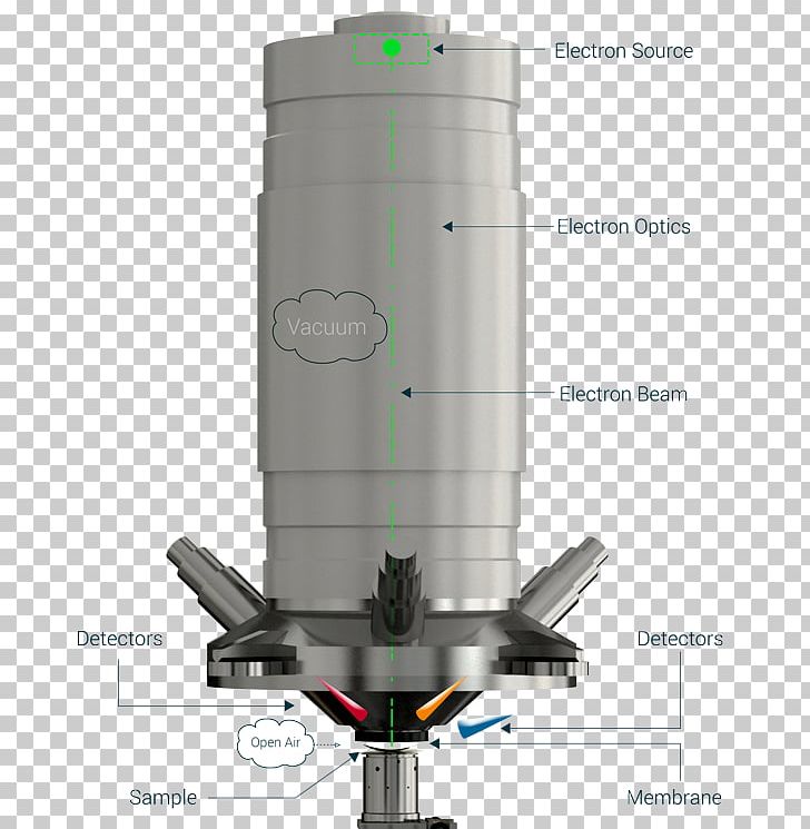 Scanning Electron Microscope TESCAN Technology Vacuum PNG, Clipart, Computer Hardware, Cylinder, Electron, Electron Microscope, Hardware Free PNG Download