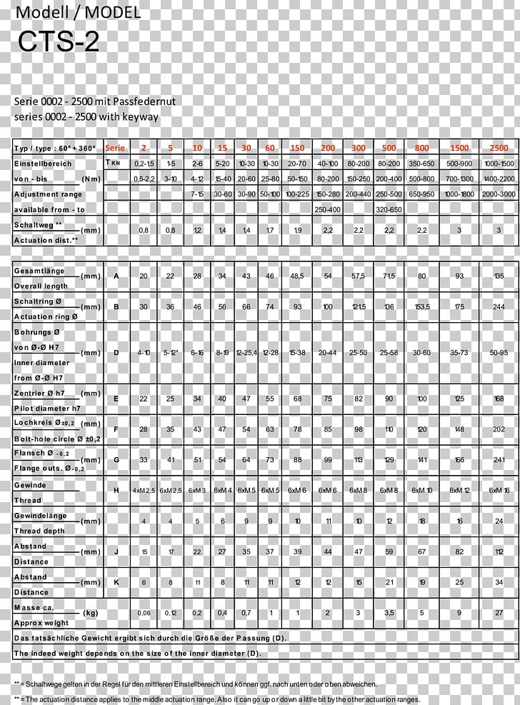 Expense Template Report Spreadsheet Business PNG, Clipart, Accounting, Accounting Software, Angle, Area, Budget Free PNG Download