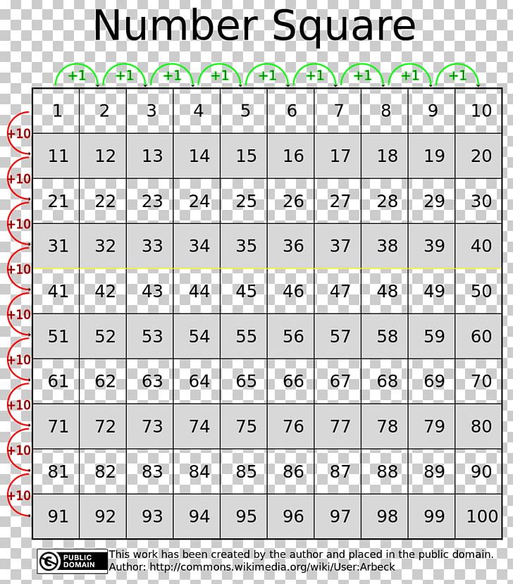 Table D'addition Horizontal Plane Open Educational Resources PNG, Clipart,  Free PNG Download