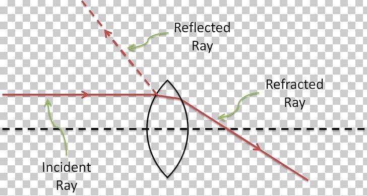 Light Refraction Convex Function Ray PNG, Clipart, Angle, Area, Circle, Concave Function, Convex Free PNG Download