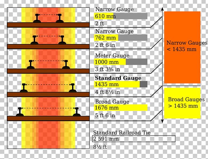 Rail Transport Train Indian Railways Track Gauge PNG, Clipart, Angle, Area, Brand, Comparison, Diagram Free PNG Download