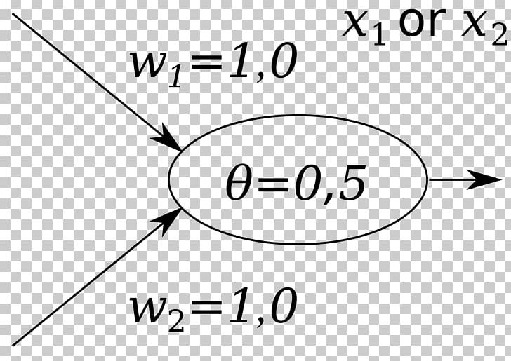 Artificial Neuron Neural Circuit Artificial Neural Network Neuroinformatics PNG, Clipart, And Gate, Angle, Area, Artificial Neural Network, Artificial Neuron Free PNG Download