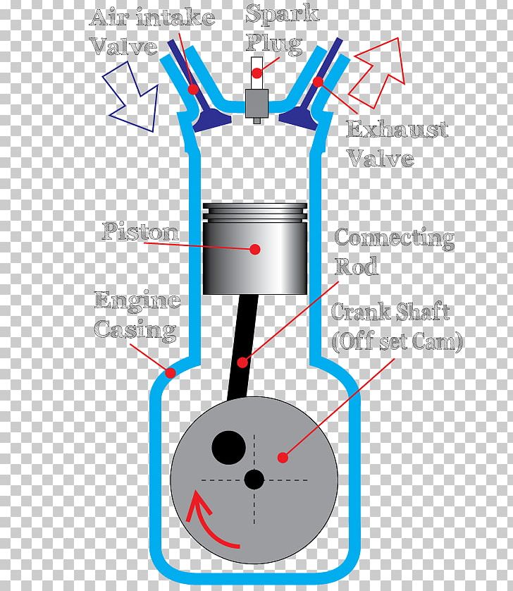 Car Component Parts Of Internal Combustion Engines Diagram Petrol Engine PNG, Clipart, Angle, Area, Automotive Engine, Car, Construction Free PNG Download