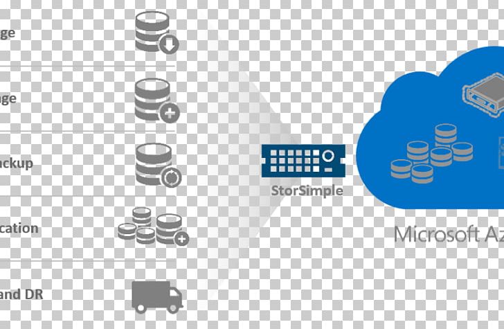 StorSimple Microsoft Azure Microsoft Corporation Cloud Computing Cloud Storage PNG, Clipart, Backup, Brand, Cloud Computing, Cloud Storage, Communication Free PNG Download